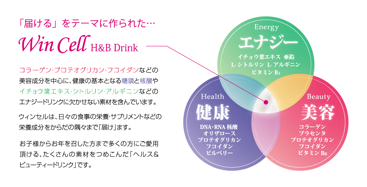 「届ける」をテーマに作られた… WinCell H&B Drink